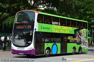 SBS3268B · 174