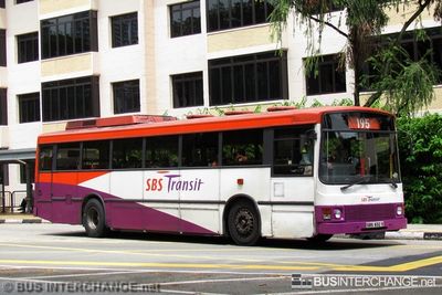 SBS832S · 195