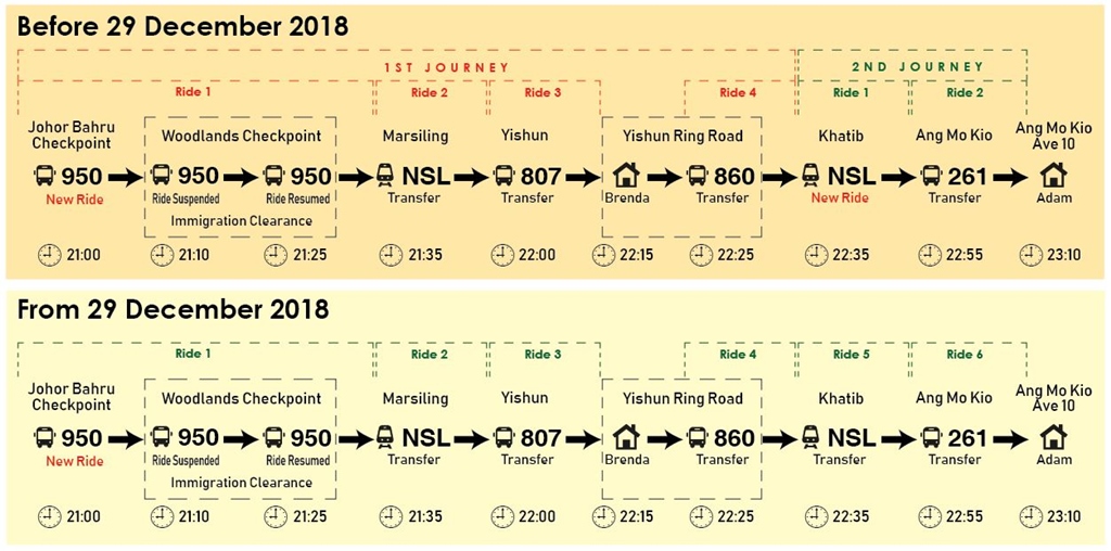 Example on New Transfer Rule on Singapore Buses and Trains