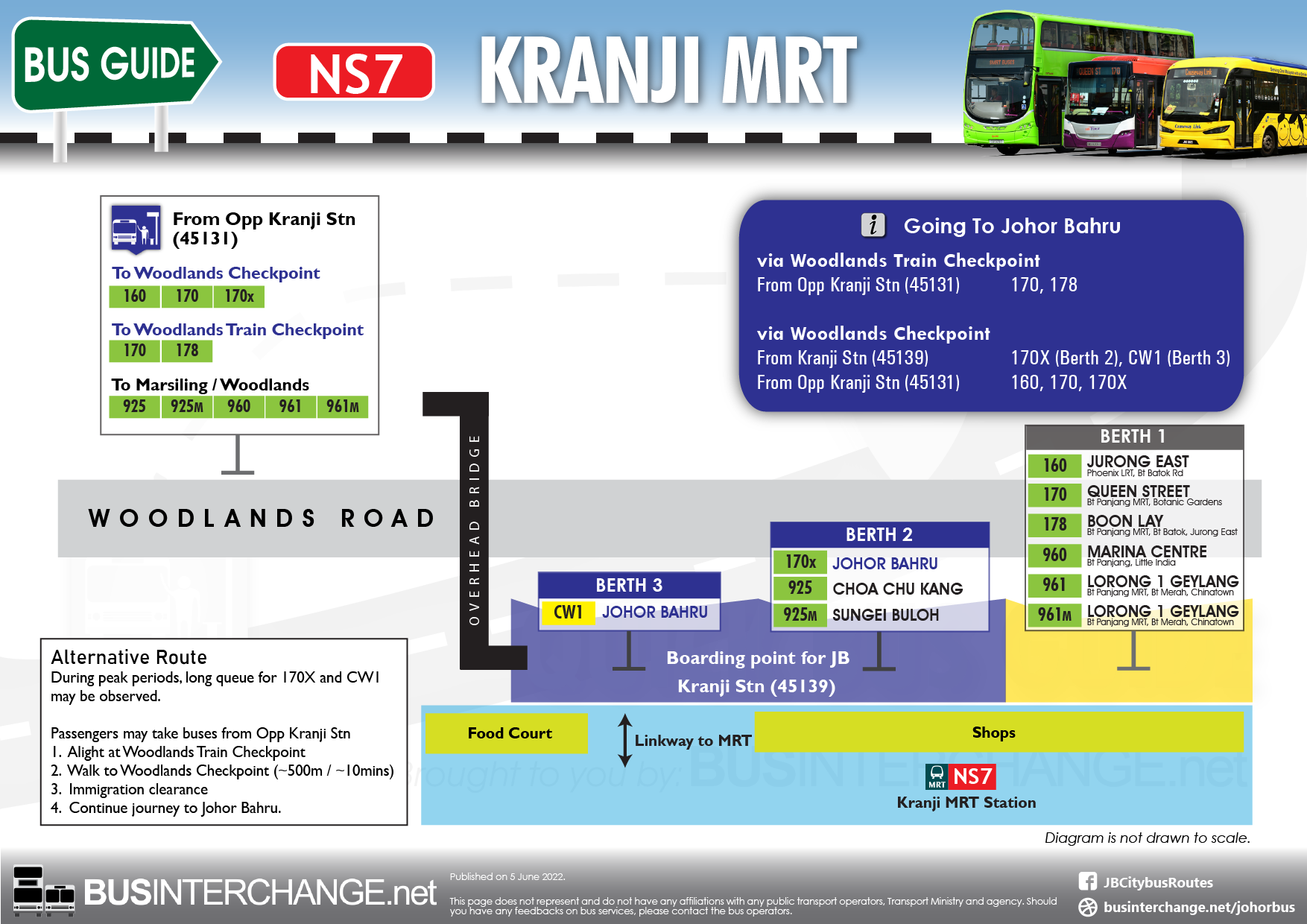 Bus guide from Kranji MRT station