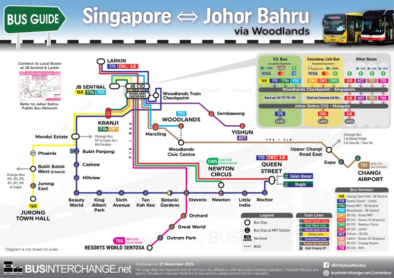 Easy route map for cross-border public bus services between Singapore and Johor Bahru (JB) via Woodlands