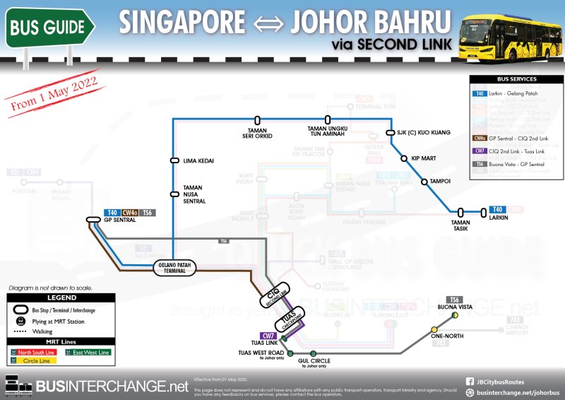 Easy route map of bus services between Singapore and Johor Bahru via Tuas / Second Link