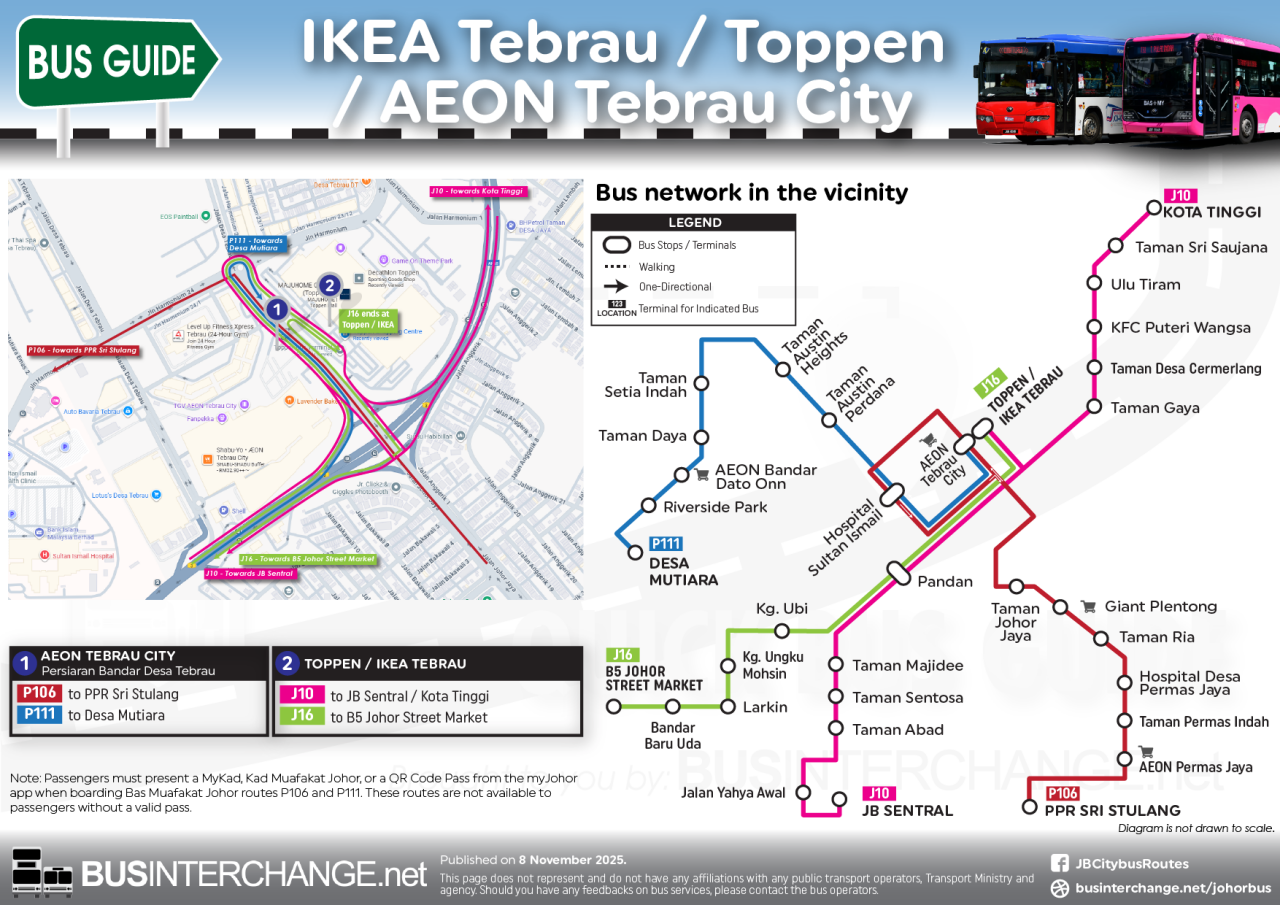 Overall Easy Diagram on bus services to IKEA Tebrau and AEON Tebrau City