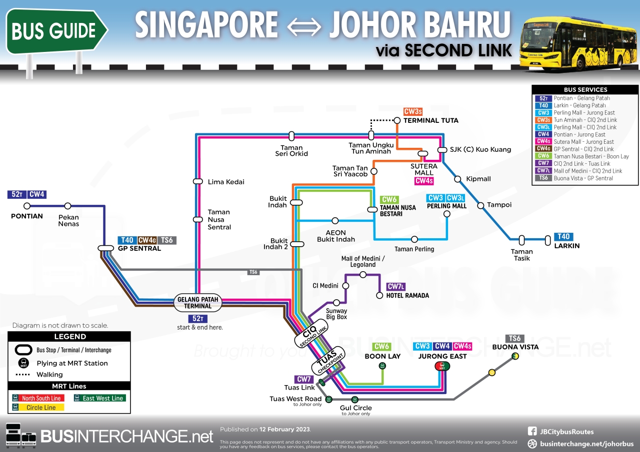 Easy route map of bus services between Singapore and Johor Bahru via Tuas / Second Link