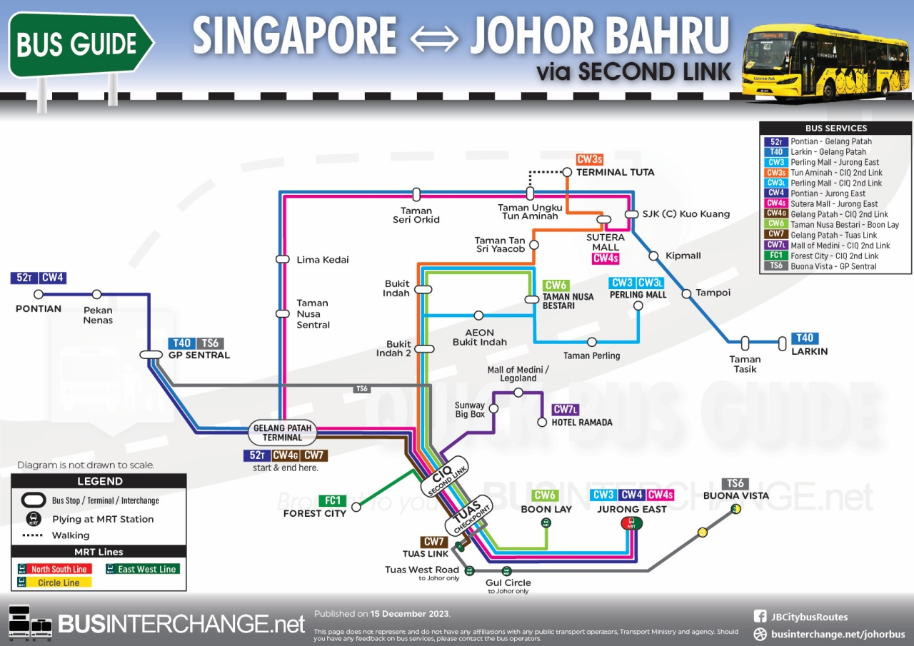 Overall bus map for bus services between Singapore and Johor Bahru via Tuas / Second Link